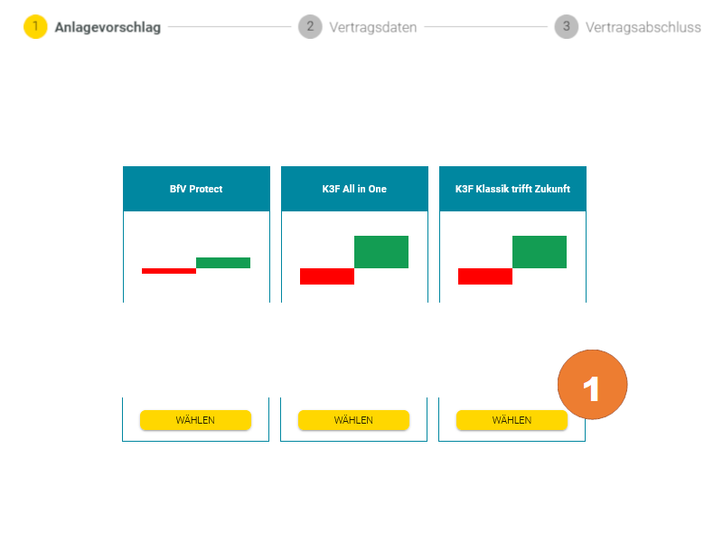 Abhänig von Ihrem Anlagehorizont werden Ihnen verschiedene Stragien vorgeschlagen. Wählen Sie eine Strategie (1)