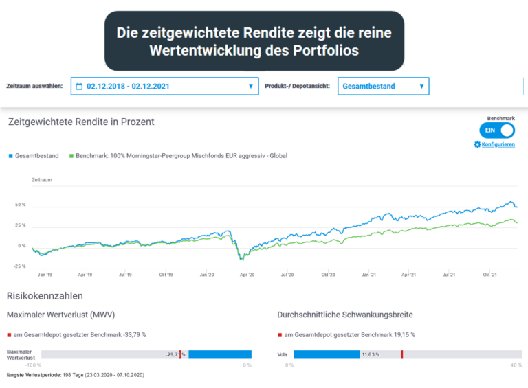 renditeauswertung